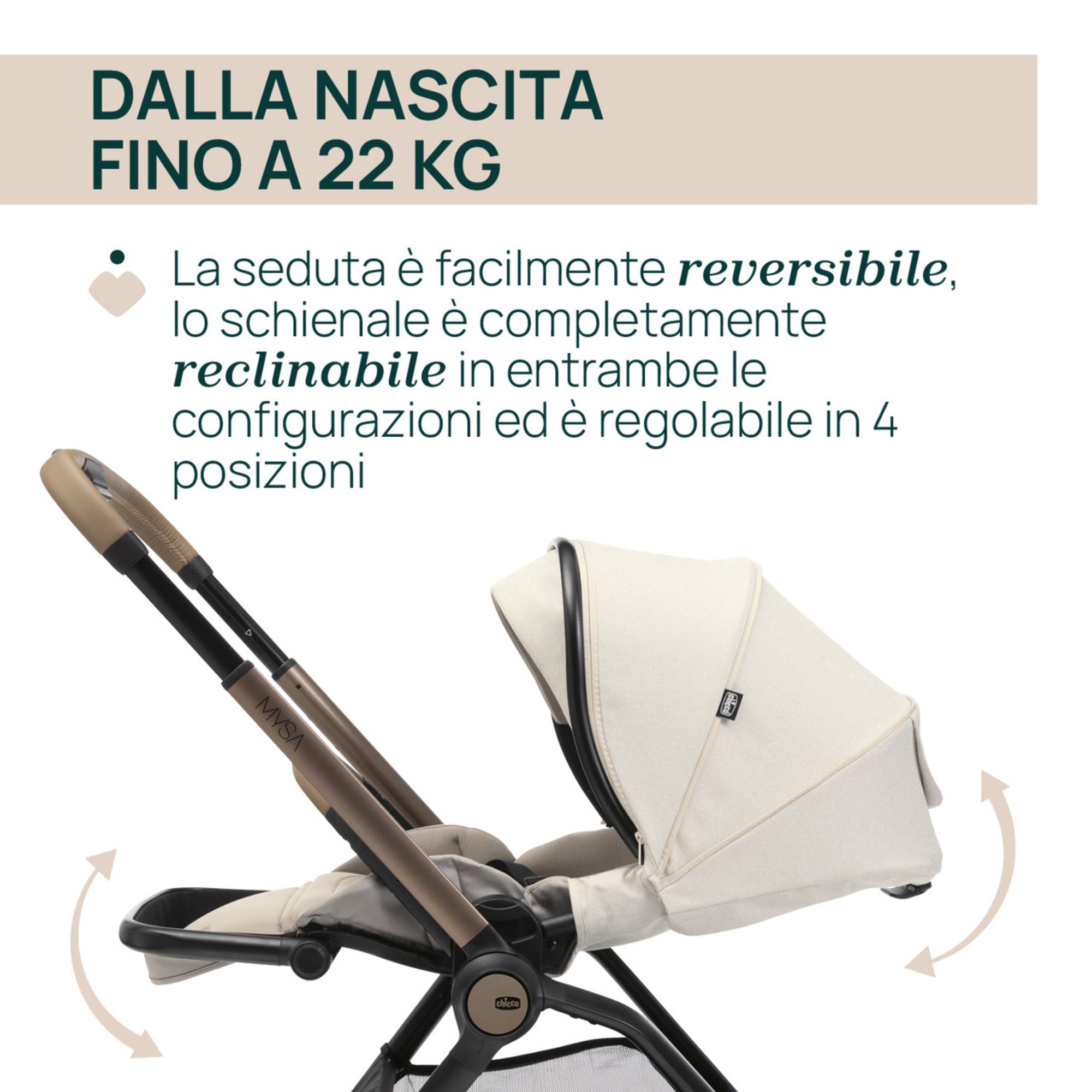 Chicco Trio Mysa Amber
