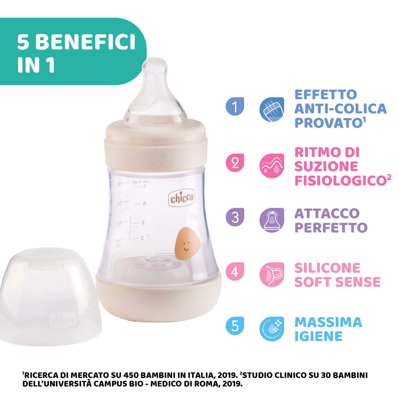 Chicco Perfect 5' Biberon 150 ml