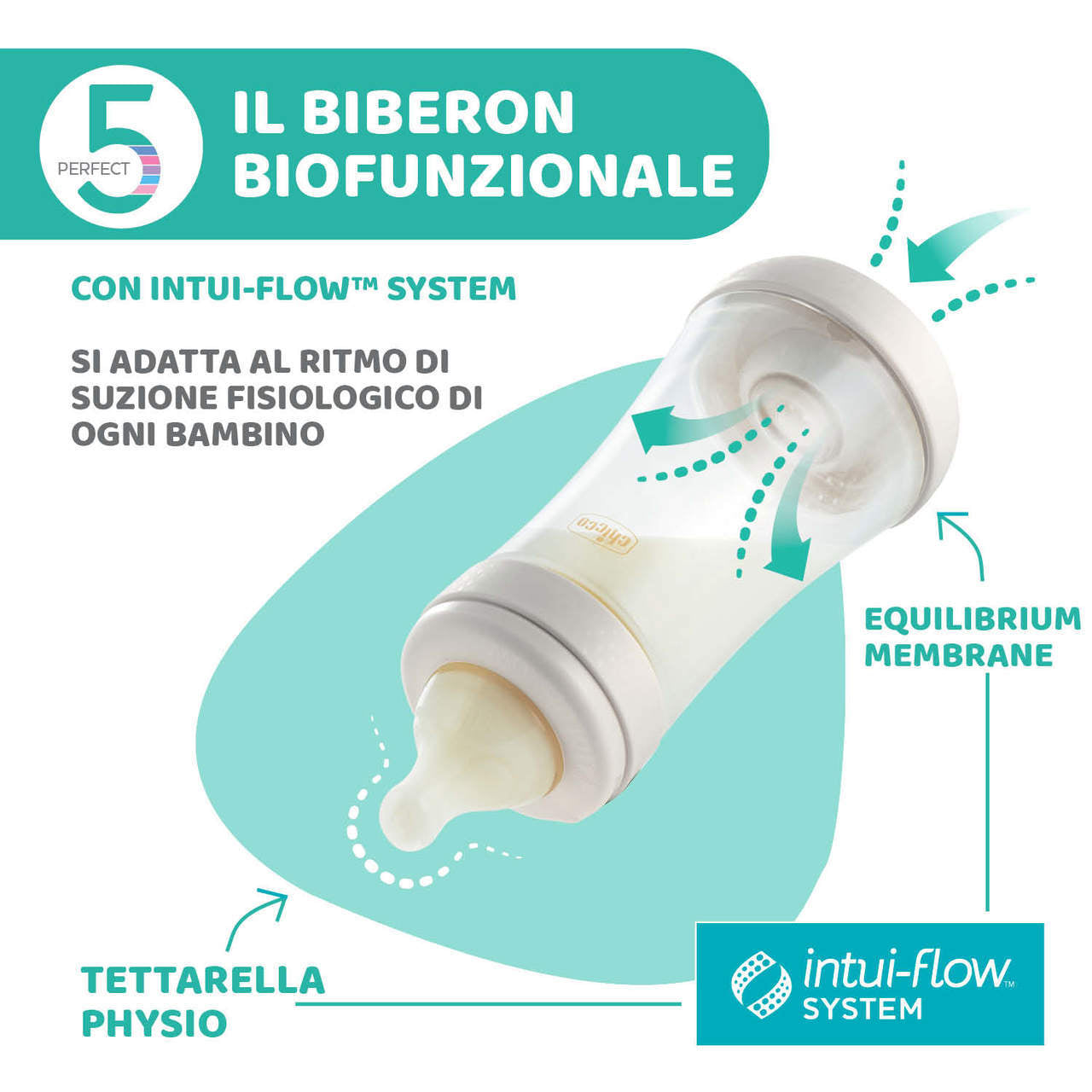 Chicco Perfect 5' Biberon 150 ml