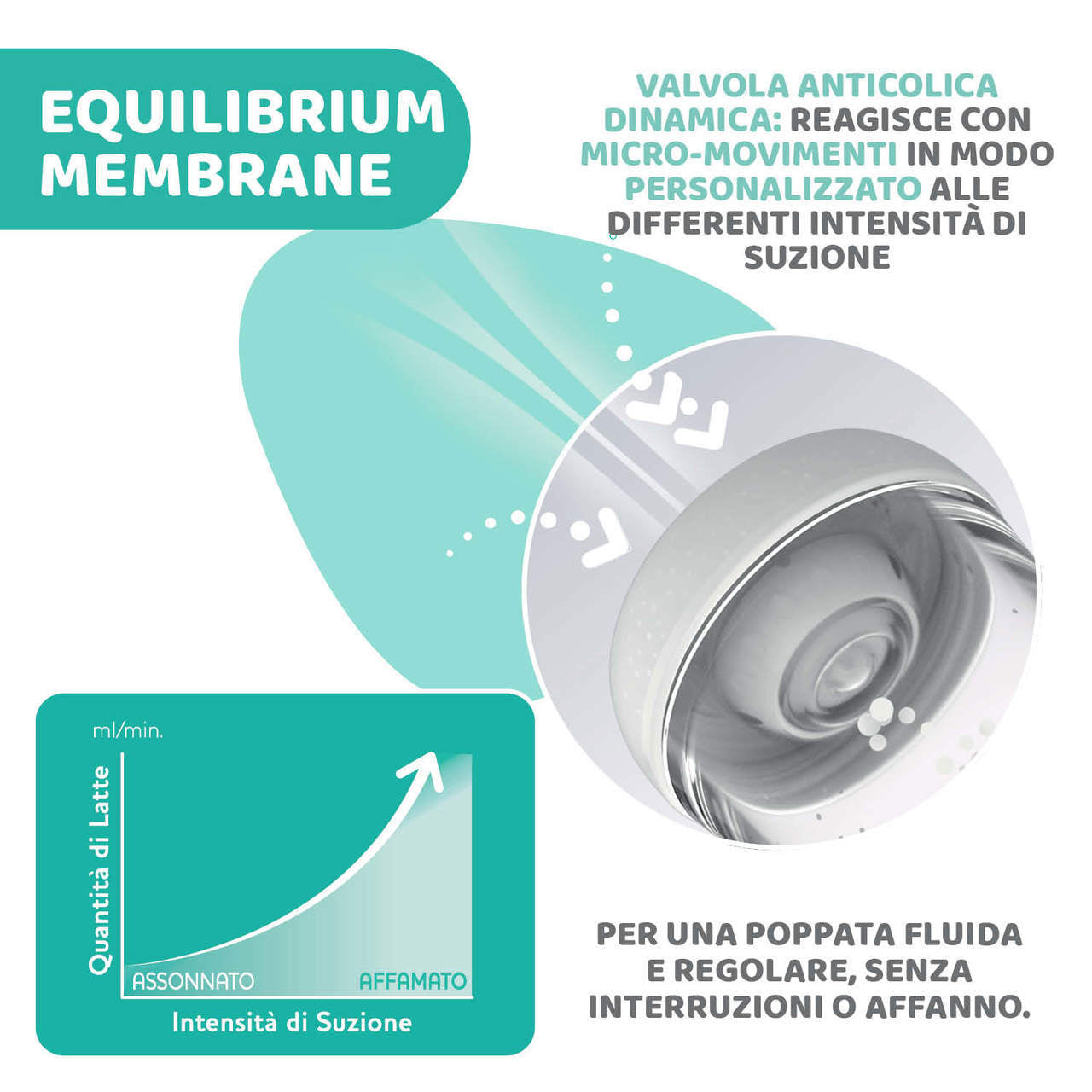 Chicco Perfect 5' Biberon 240 ml