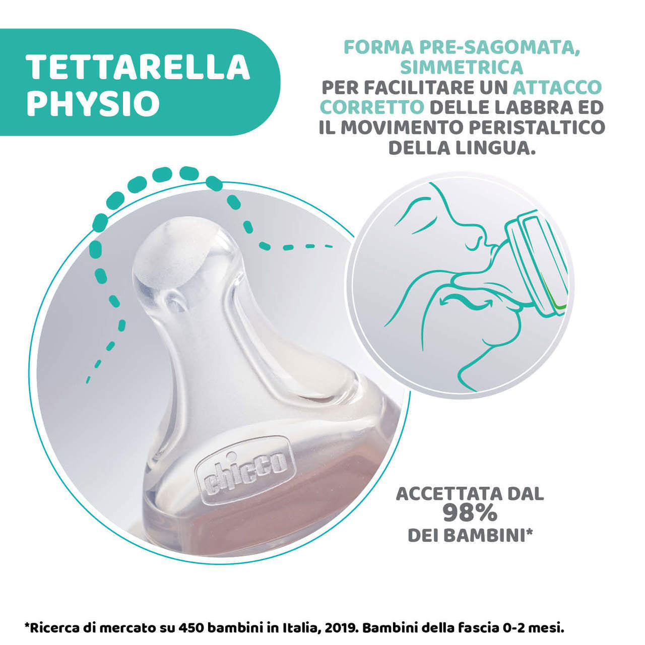 Chicco Tettarella Physio 2+M